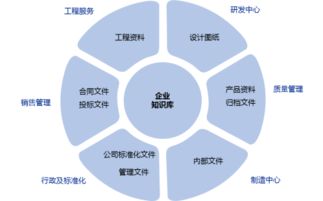 西奧電梯如何通過億方云實現(xiàn)企業(yè)知識統(tǒng)一管理與商務(wù)信息咨詢優(yōu)化