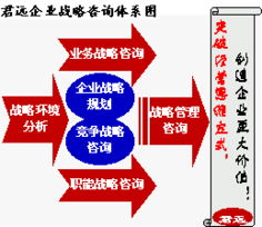 君遠企業(yè)管理咨詢顧問中心 聚焦核心業(yè)務領域，賦能企業(yè)卓越發(fā)展