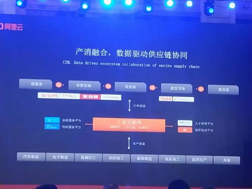 庫(kù)偉 阿里云工業(yè)互聯(lián)網(wǎng)最核心的三件事——數(shù)據(jù)服務(wù)驅(qū)動(dòng)產(chǎn)業(yè)變革