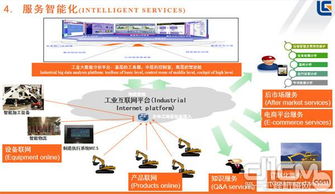 蔡登勝與柳工產(chǎn)品的智能化探索 工業(yè)互聯(lián)網(wǎng)數(shù)據(jù)服務(wù)驅(qū)動(dòng)產(chǎn)業(yè)變革